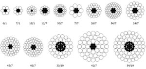 HDC acsr aluminum conductor steel reinforced cable sizes and standards